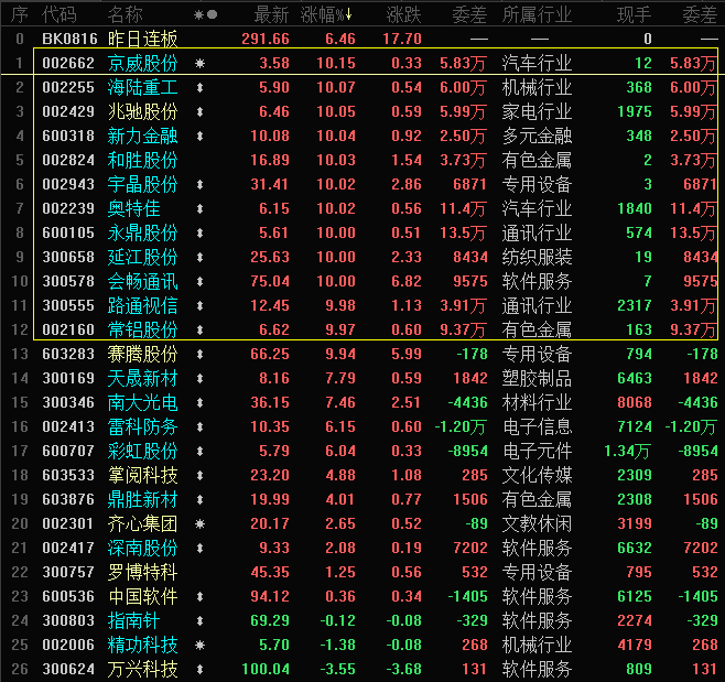 股票 正文 600156华升股份 (接到湖南省政府赶制医用口罩和防护服任务