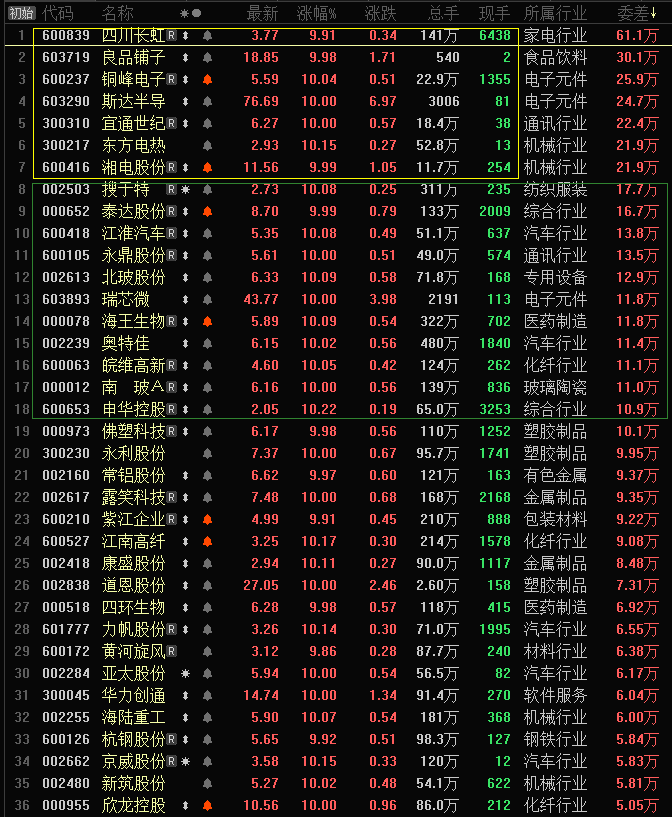 股票 正文 600210紫江企业 (公司拟将控股子公司紫江新材料分拆至上交