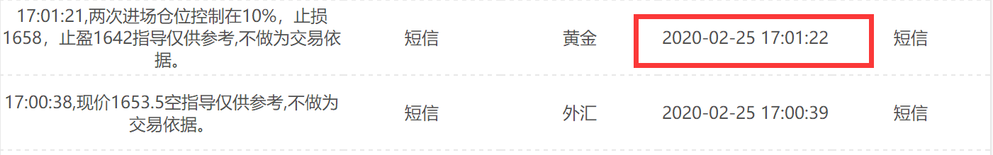 2.25黄金空单进场.png