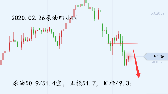 02.26原油四小时.png