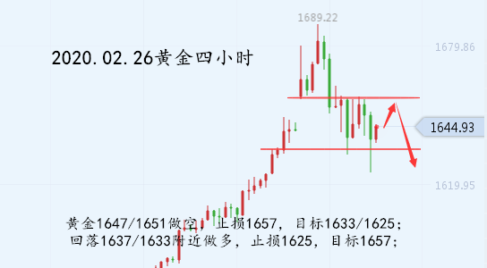 02.26黄金四小时.png