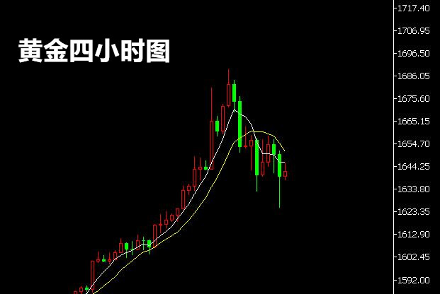黄金四小时图.jpg