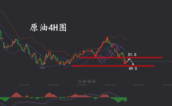 2.26原油.png