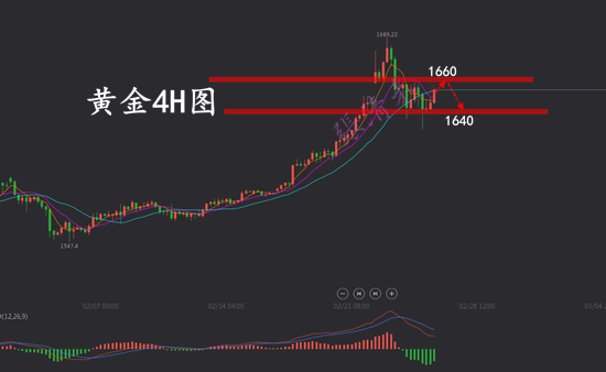 2.26黄金.png