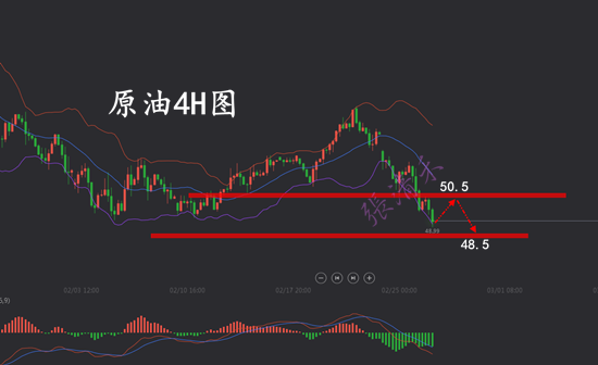 2.26原油.png