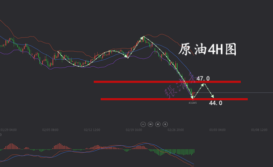 2.29原油.png