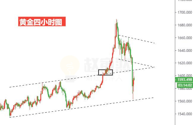 黄金四小时图.jpg