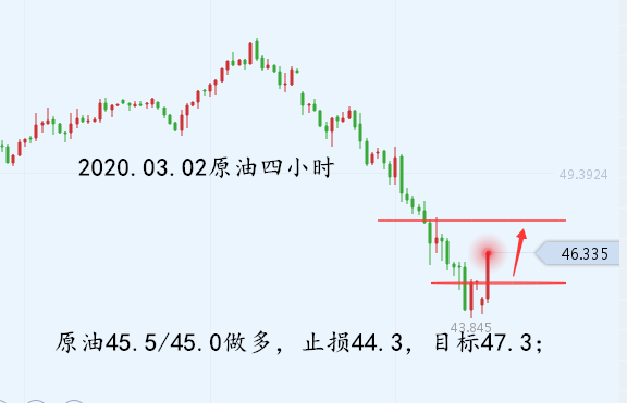 03.02原油四小时.png