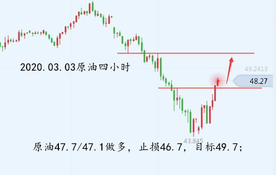 03.03原油四小时.png