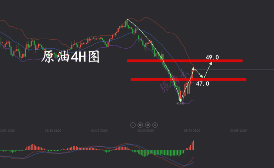 3.3原油.png