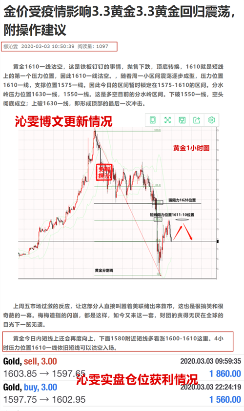 3.4黄金是否攻占高地?小非农周3.4黄金如何交易，附操作建议639 / author:Liu Qinwen / PostsID:1536497