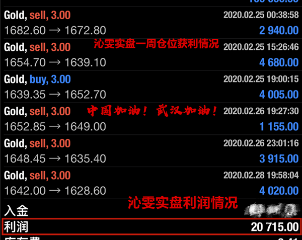 3.4黄金是否再度攻占高地?3.4黄金如何交易，附操作建议975 / author:Liu Qinwen / PostsID:1536536