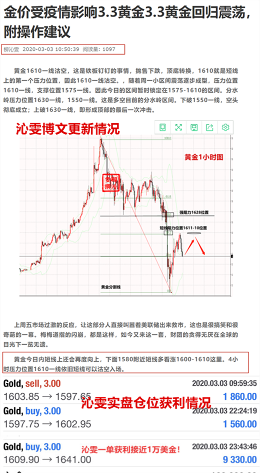 3.4黄金是否再度攻占高地?3.4黄金如何交易，附操作建议894 / author:Liu Qinwen / PostsID:1536536