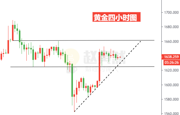 黄金四小时图.png