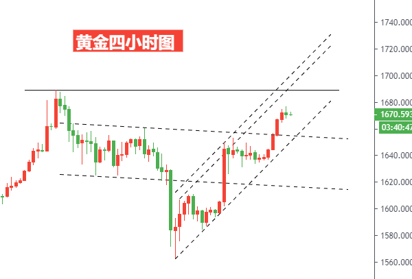 黄金四小时图.png