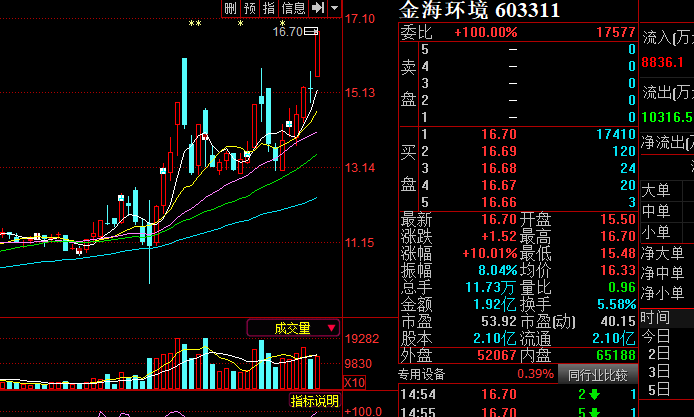 股票 正文 第四支是《      3.2-3.