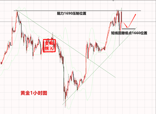 3.8黄金过山车走势，如何掌握最新交易动态？附3.8Gold operation suggestions886 / author:Liu Qinwen / PostsID:1536901
