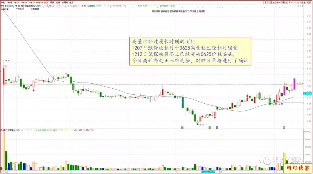 华铁股份:逻辑与目标