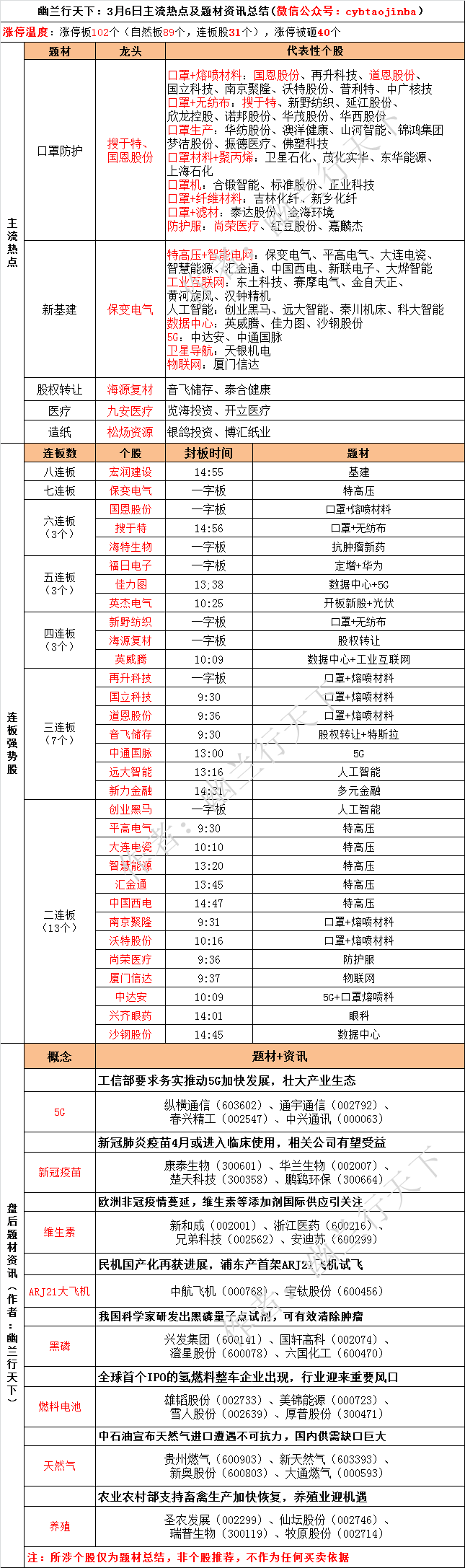 股票 正文  天银机电(300342):中原安阳分公司及光大金华宾虹路游资封