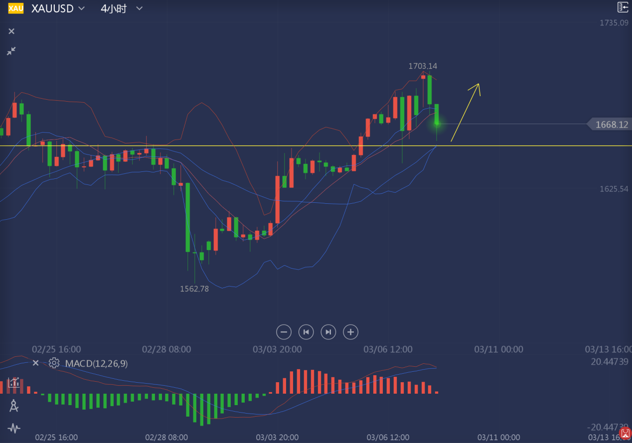 祐生国际平台：原油历史性暴跌，黄金成功刺探千七455 / author:Yousheng International / PostsID:1537054