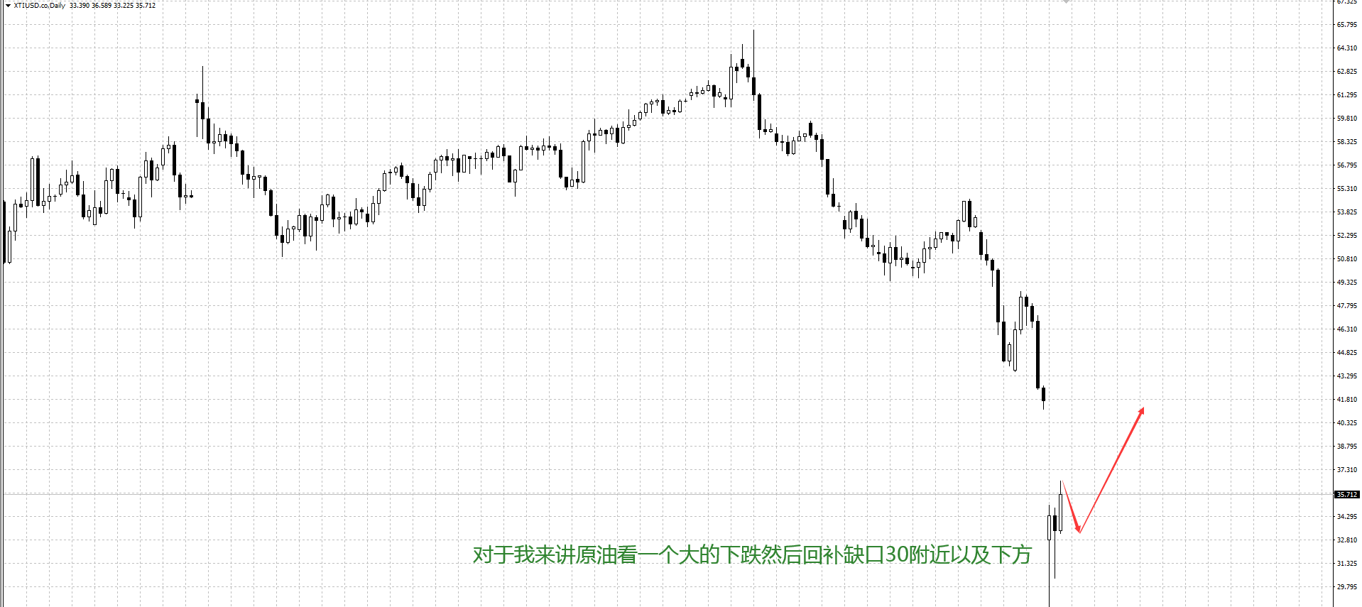 原油布局下方.png