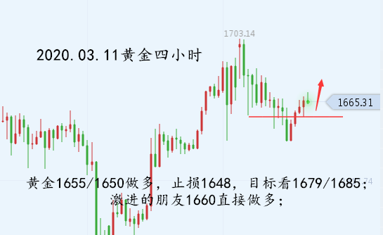 03.11黄金四小时.png
