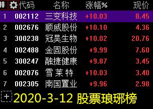 股票 正文 汉宇集团 5.50 5.77 汇金科技 16.05 5.