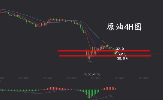 3.12原油.png