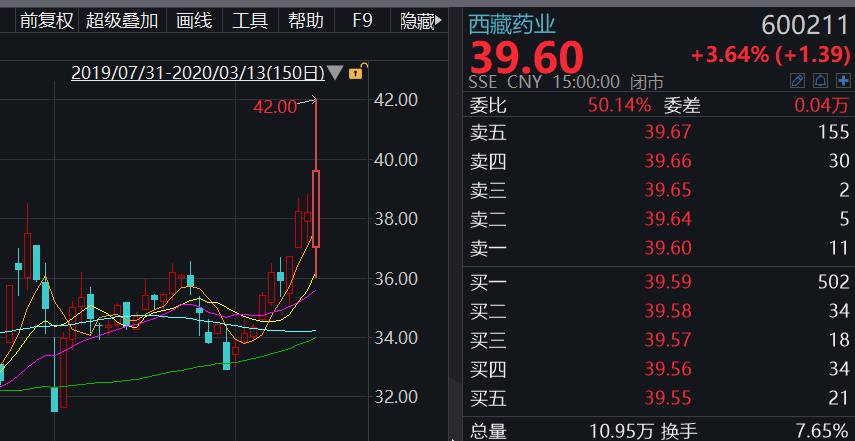 互联网医药板块股票有哪些互联网医药概念上市公司一览