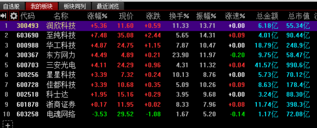 23:12:51 布局夏季行情,现在抄底正当时 股票 七谷会 3544 2020-03-24