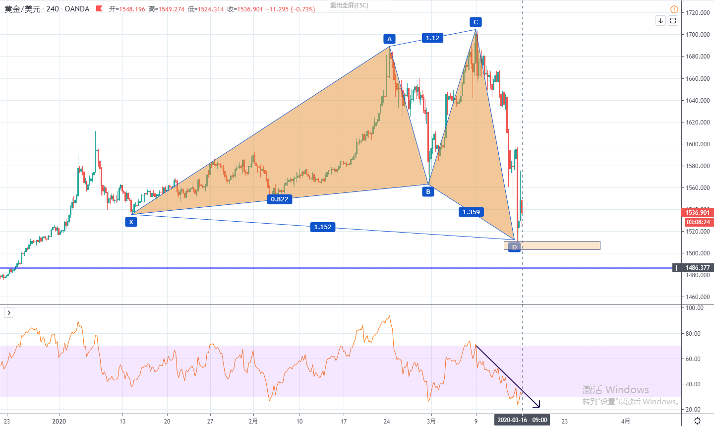XAUUSD4S.jpg