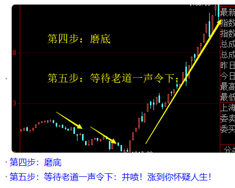 技术性熊市确立之后,金针探底不是底