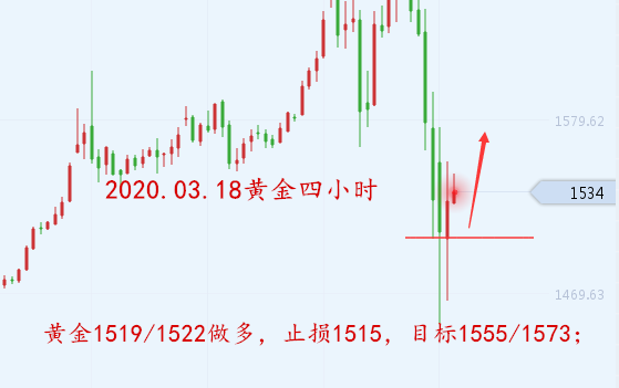 03.18黄金四小时.png