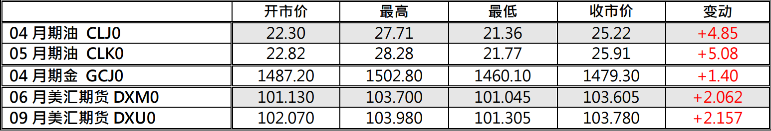 原油价格.png