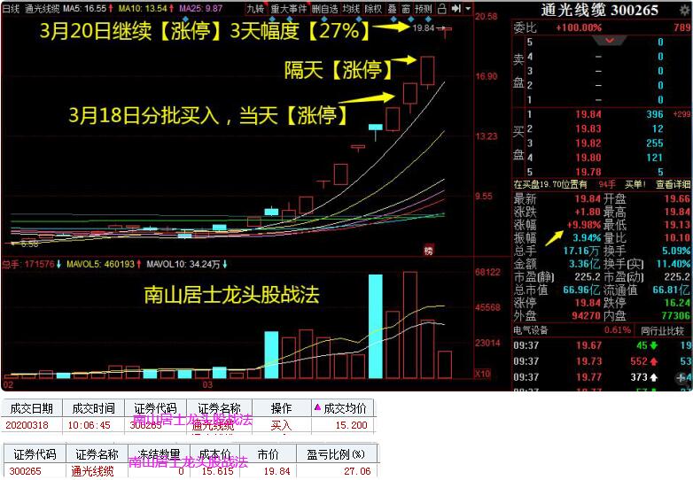 3月20日:指数强势,高低切换,分歧调整期,通光线缆炸板