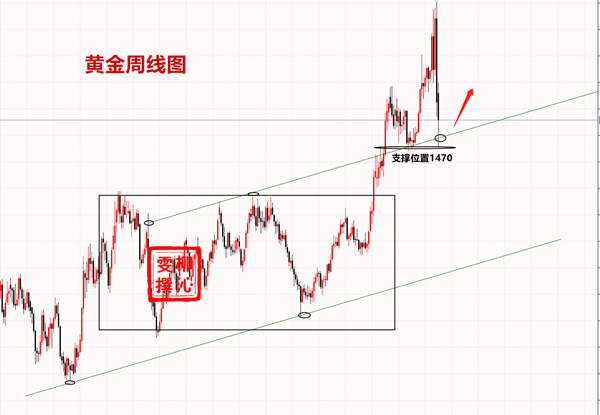 Liu Qinwen3.23一周获利2.1万美金，黄金操作还是以多为主441 / author:Liu Qinwen / PostsID:1538473