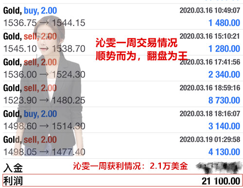 Liu Qinwen3.23Gold operation suggestions3.23Golden Strategy174 / author:Liu Qinwen / PostsID:1538508
