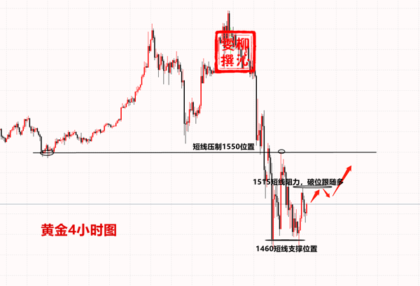 Liu Qinwen3.23Gold operation suggestions3.23Golden Strategy815 / author:Liu Qinwen / PostsID:1538508