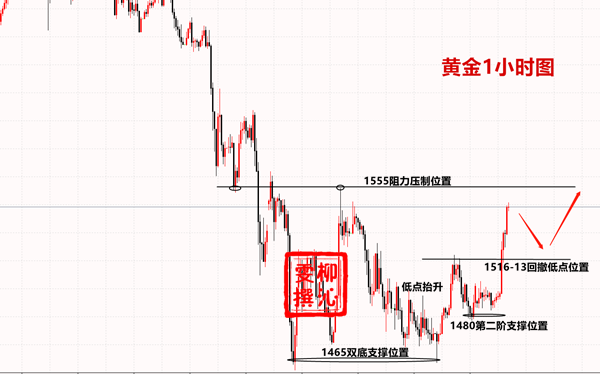 3.23黄金.png