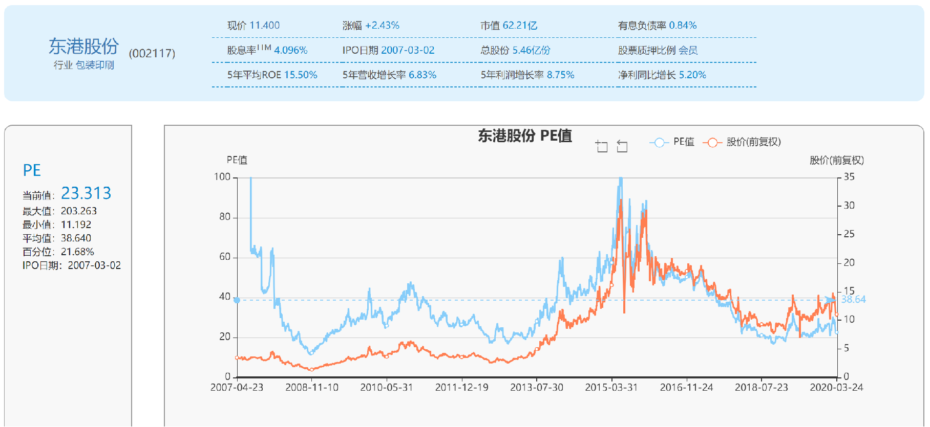 股票 正文 分析过程:主营收入印刷业占比89%,服务业占比11%.