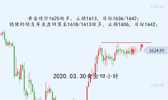 03.30黄金四小时.png