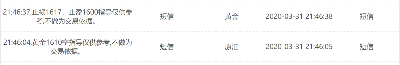 3.31黄金空单完整版.png