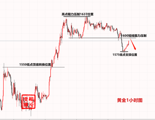 Liu Qinwen4.1Gold operation suggestions4.1Gold operation suggestions729 / author:Liu Qinwen / PostsID:1539857