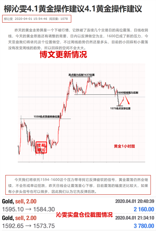 Liu Qinwen4.2Gold operation suggestions4.2Gold operation suggestions63 / author:Liu Qinwen / PostsID:1539988