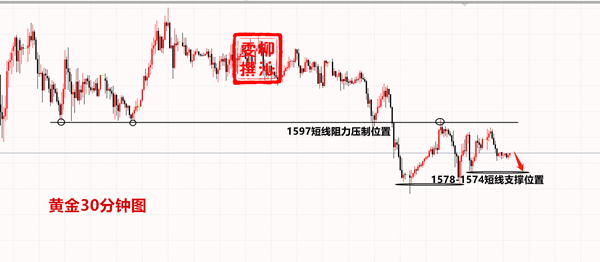 Liu Qinwen4.2Gold operation suggestions4.2Gold operation suggestions656 / author:Liu Qinwen / PostsID:1539988