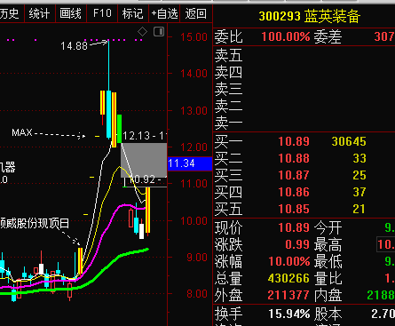 股票 正文 300293蓝英装备. 002227奥特讯.