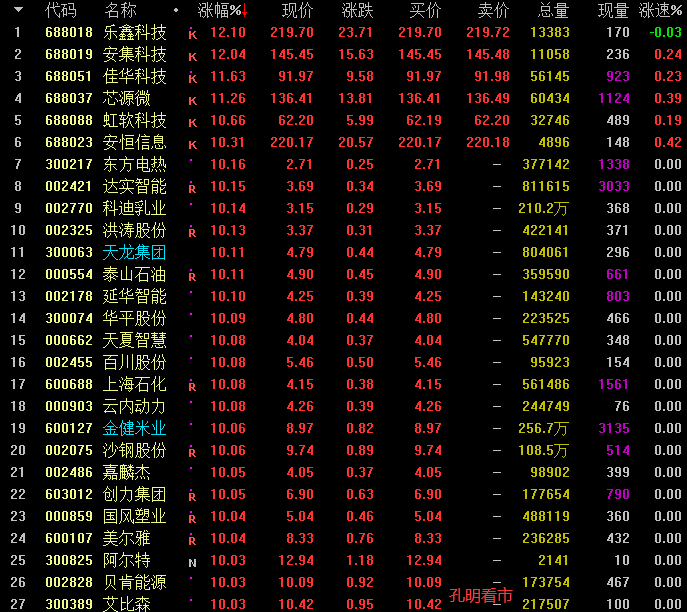 股票 正文   1 ,次新股   次新股的上涨主要源于两方面:一方面,新股