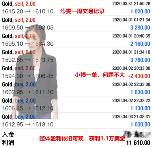 Liu Qinwen4.6Gold operation suggestions4.6Gold operation suggestions724 / author:Liu Qinwen / PostsID:1540508