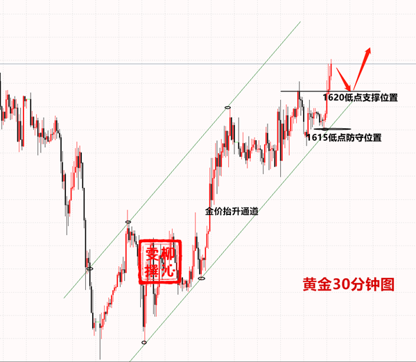 Liu Qinwen4.6Gold operation suggestions4.6Gold operation suggestions950 / author:Liu Qinwen / PostsID:1540508