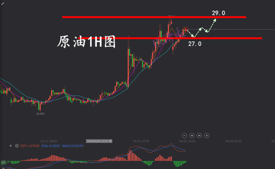 4.6原油.png